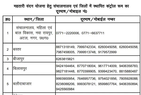 Mahtari Vandana Yojana Helpline Number