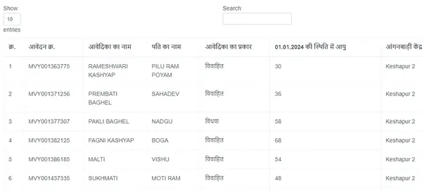 Mahtari Vandana Yojana Last Suchi